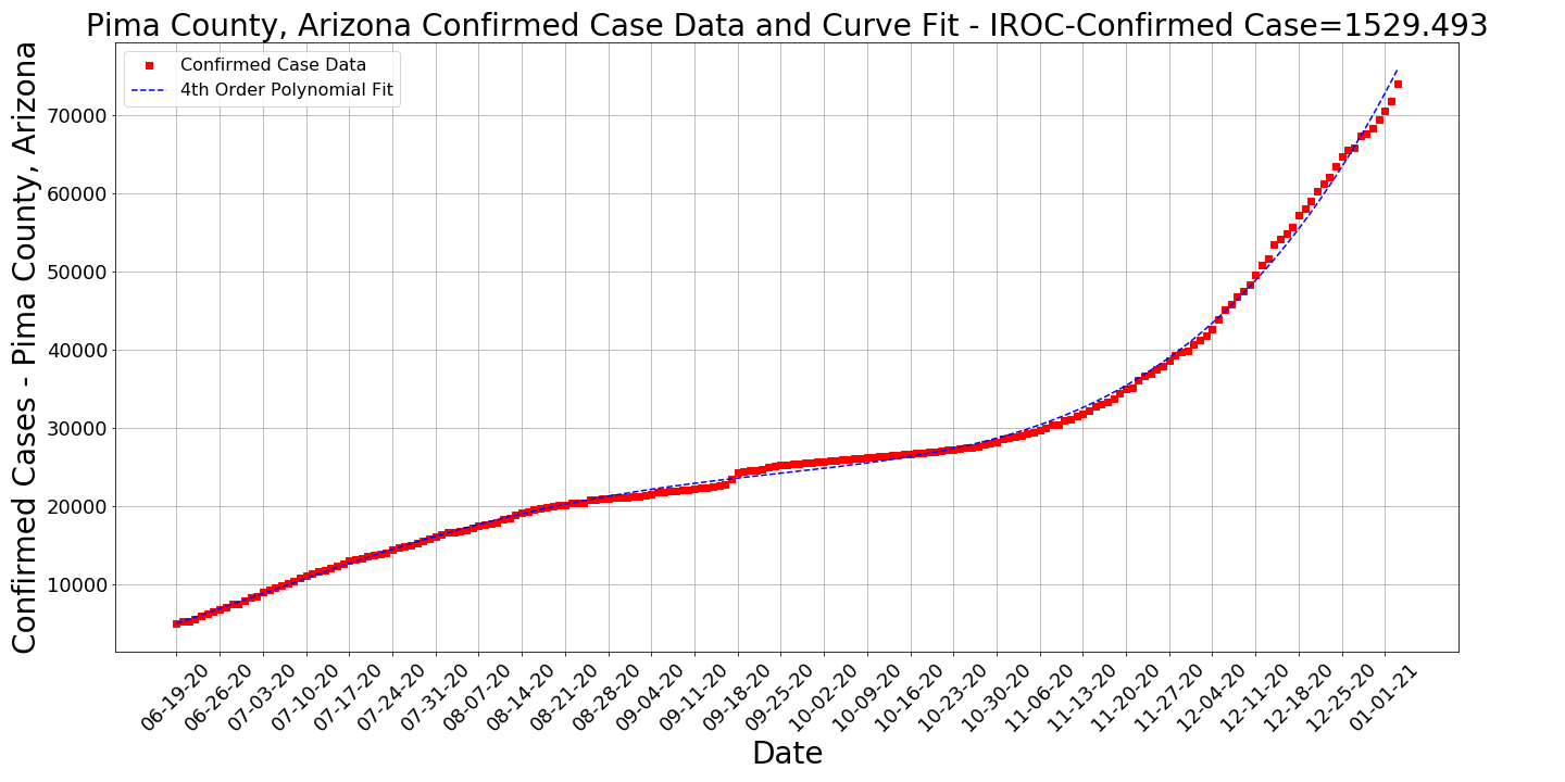 Cumulative Case Charts from Around the Country - 1/4/20 - todnewman.com ...
